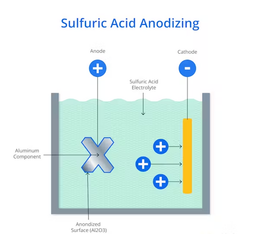 Soft Anodizing in Pressure Cookers: Definition, Benefits, and Why You Should Choose Majestic Chef Anodized Pressure Cooker?