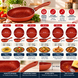 Copper nonstick fry pan size chart showing coating, handle, depth and cleaning features